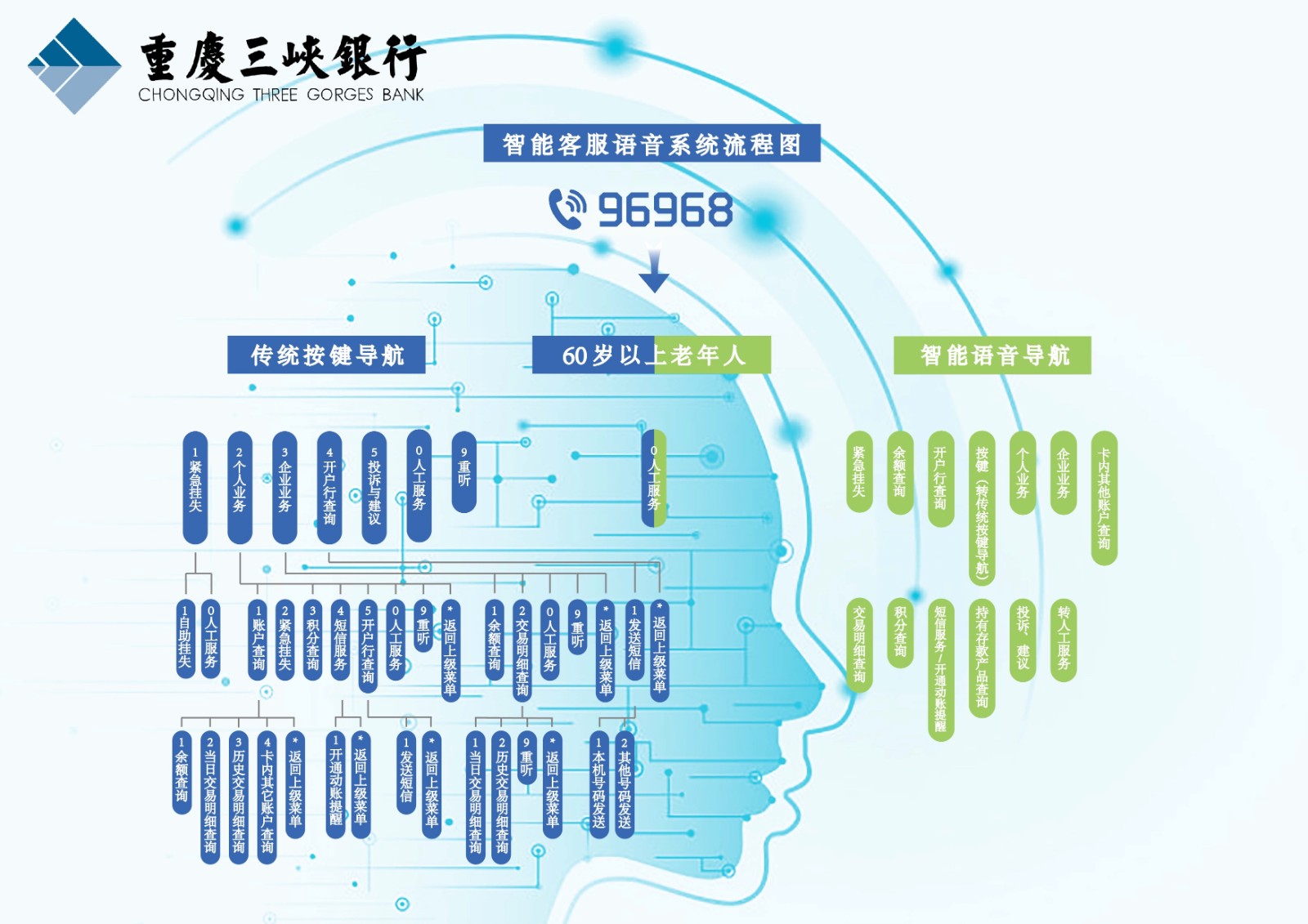 1721380248436 µç»°ÒøÐÐ